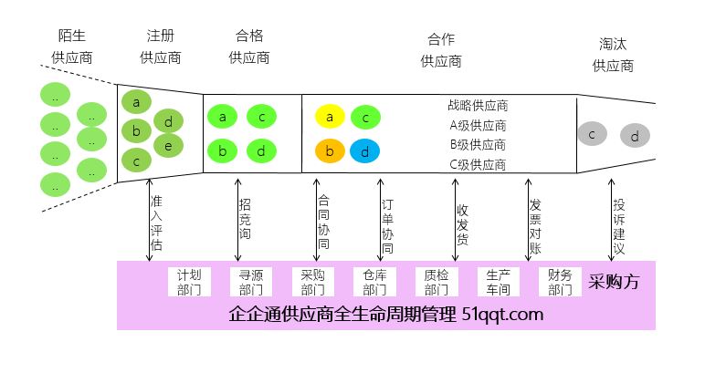 企企通驱动创新领跑SAAS SRM领域 对标Ariba继续迈向新高峰