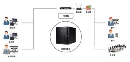 杰和NAS存储方案 让影视传媒行业提升工作效率