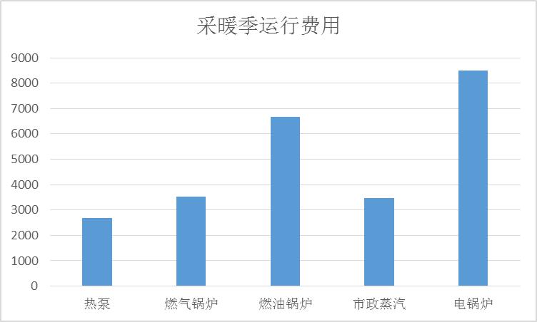 天舒空气能：采暖季前的准备，你做了几步？