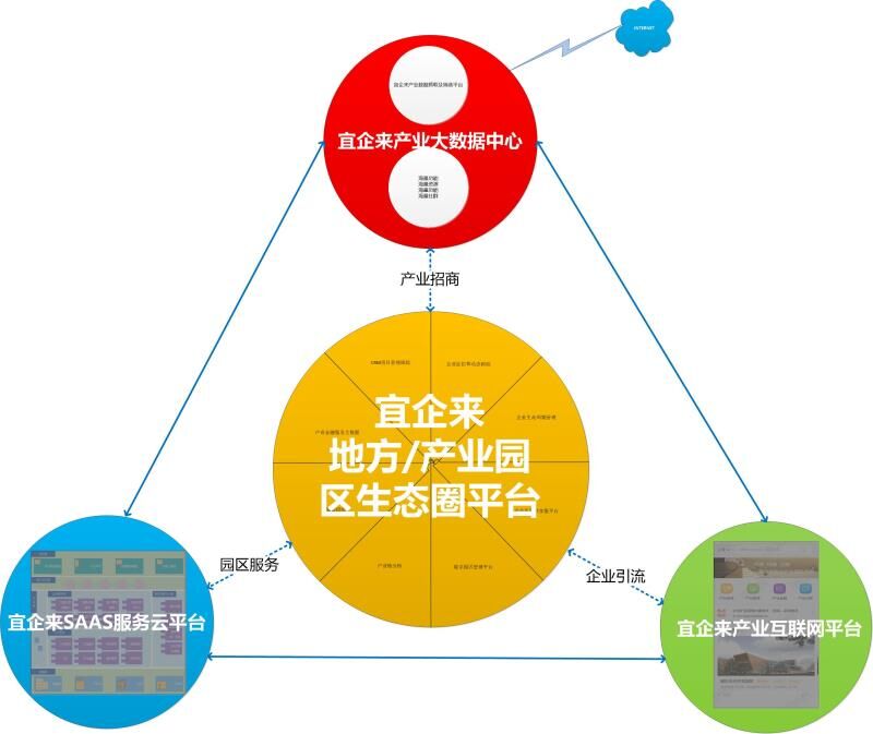 产业招商的数字化转型是地方经济转型的当务之急