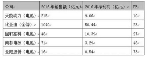 浙江省民营企业百强榜出炉，天能集团排第6