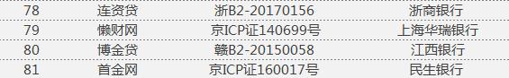 仅钱保姆、微贷网等80多家，兼备银行存管和ICP证