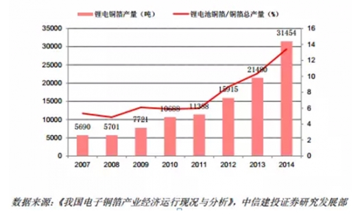 超华科技：锂电池负极核心材料提供商商