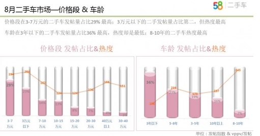 58车生活指数：宝骏510、哈弗H6成新车市场订单量佼佼者