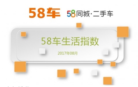 58车生活指数：宝骏510、哈弗H6成新车市场订单量佼佼者