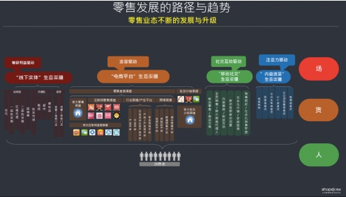 商派裴大鹏：新零售如何实现消费者和品牌双赢