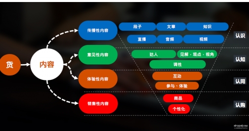 商派裴大鹏：新零售如何实现消费者和品牌双赢