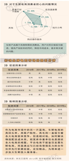 璞谷塘正式登场：生鲜红海需要回归安全和品质