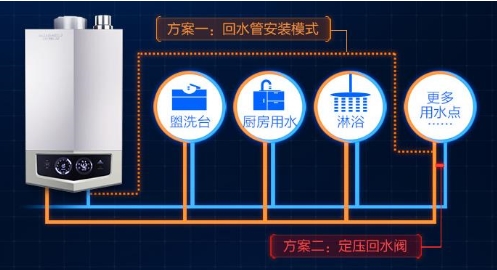 A.O.史密斯定义新品质生活：全屋热水不等待