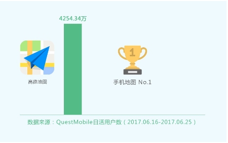 黄金周后送福利 千万高德用户领统一石化好礼