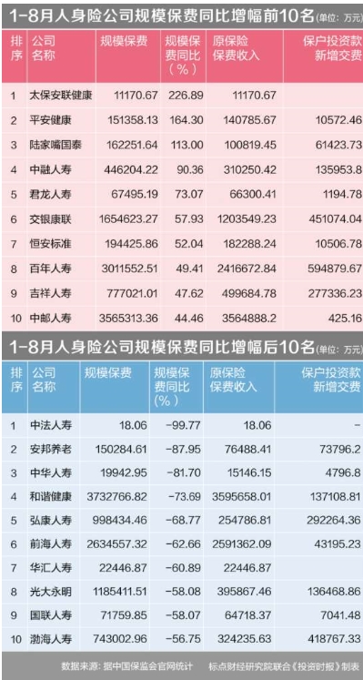 紧随行业政策 君康人寿万能险整体规模同比下降超过90%