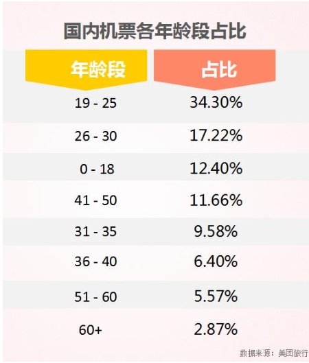 美团旅行国庆长假大数据：境内景区故宫称霸 境外长线欧美走俏