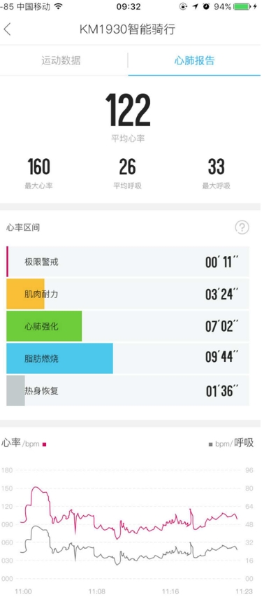 KM1930接入心率衣打造心率检测系统，完善智慧健身生态