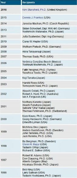 浙大管院熊伟获2017国际质量大奖Akao Prize 成首位获奖华人学者