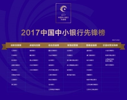 达州银行荣登2017中国中小银行先锋榜