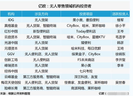 2017亿欧零售峰会开幕在即-共话无人零售未来