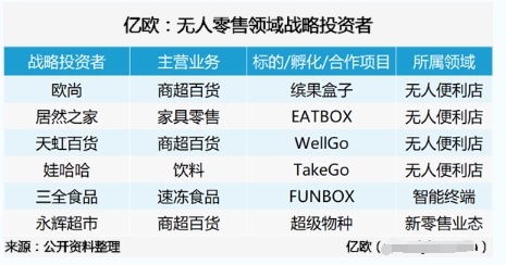 2017亿欧零售峰会开幕在即-共话无人零售未来