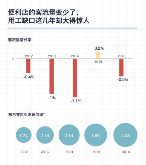 挑战者罗森用微软小冰做到了零售模式创新