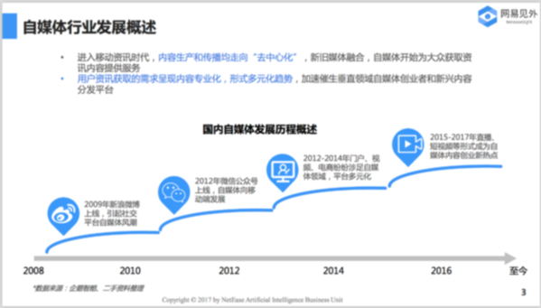 2017自媒体行业报告：海外资讯聚合平台成新焦点