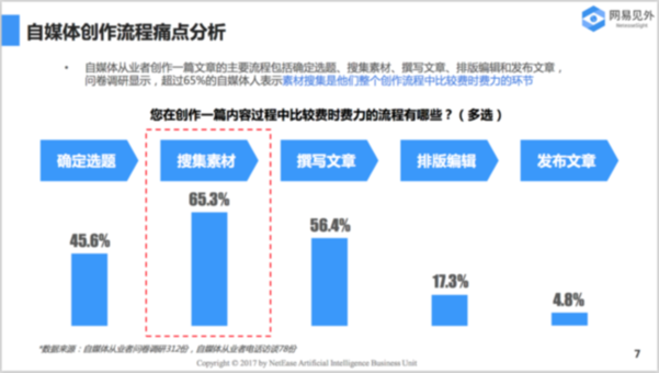 2017自媒体行业报告：海外资讯聚合平台成新焦点