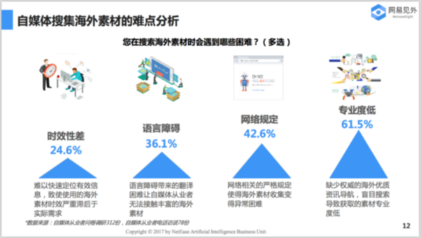 2017自媒体行业报告：海外资讯聚合平台成新焦点