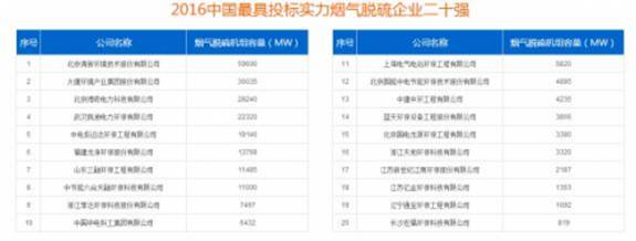 米乐官方2016“华夏烟气管理环保企业三十强”榜单发表