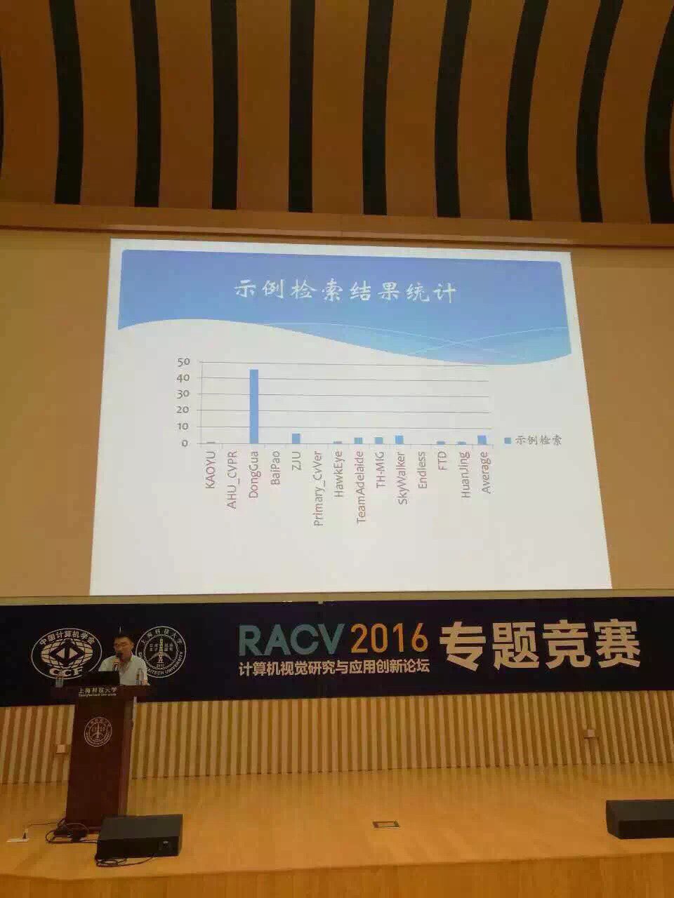 博云视觉获RACV2016竞赛一等奖 助力智慧城市全面发展