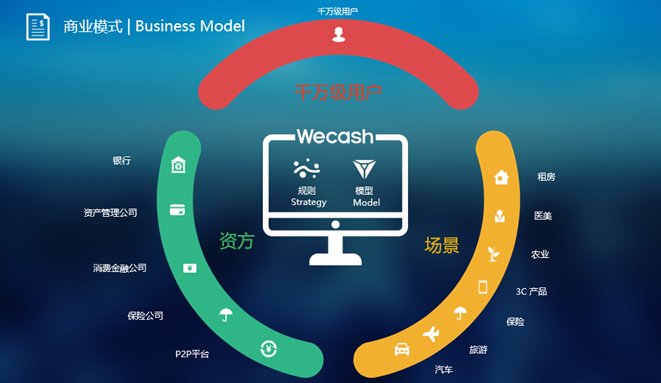 Wecash闪银：用科技连接场景和金融机构