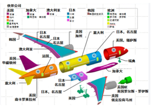 国产大飞机“胖九”卖萌自述：天高从此任我飞