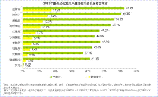 优帕克商旅公寓“黑马之姿”获消费者认可