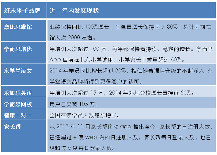 “学而思”更名“好未来”的科技动力