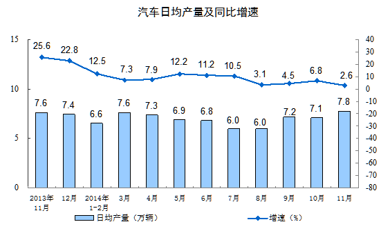 上月中国规模以上工业增加值增长