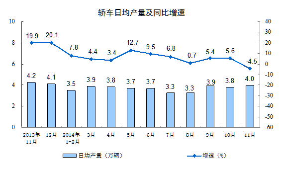 上月中国规模以上工业增加值增长