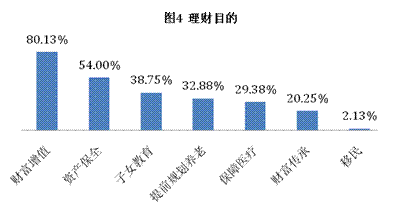 金融投资收益已成为中国居民家庭的第二大收入来源