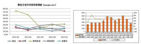 携程促销低价骗局欺瞒用户 掩盖市值蒸发40亿美元