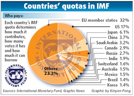 G20：对拖延IMF改革感到失望