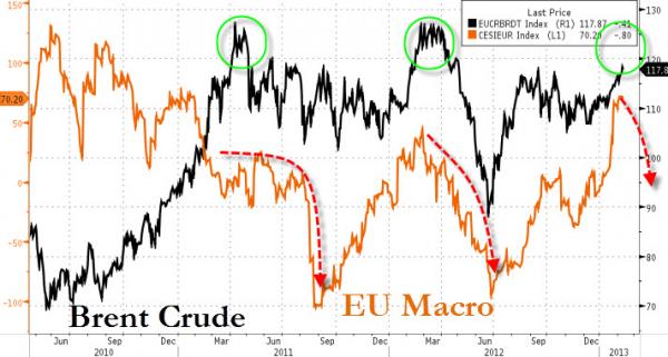 两张图揭示油价如何影响股市