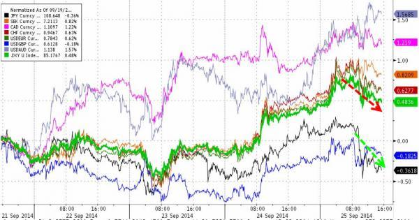 欧美股市重挫 欧元盘中创两年新低