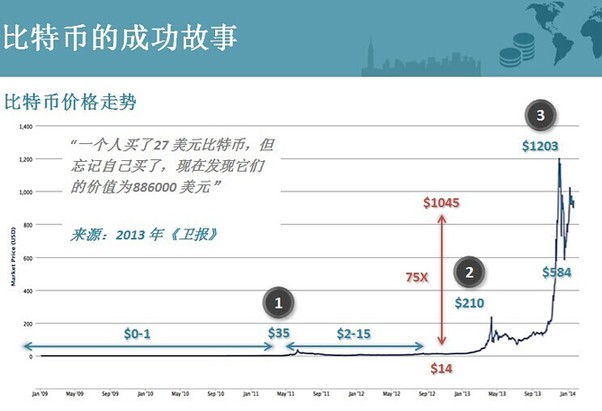 OneCoin维卡币加密货币的领跑者-.华尔街金融专家