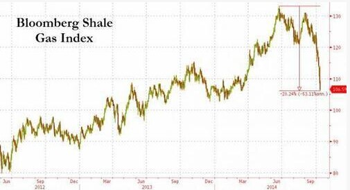全球石油博弈的“底线”在哪？