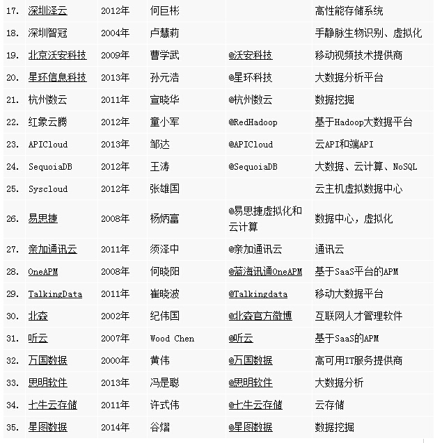 星图数据：全网销售数据直播背后的支撑者