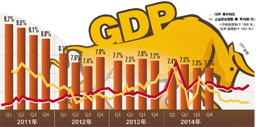 GDP超预期 A股上涨基础仍在