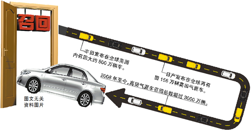 “高田气囊门”：中国超30万辆车召回