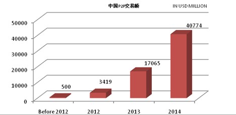 中国 中小企业 gdp_中国gdp增长图(2)