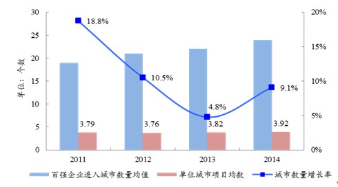 收入证明_物业收入来源(2)