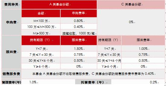 数据显示:华宝量化对冲基金逆市上涨0.52%[5]