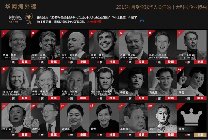 “华闻海外榜”投票中：华人最关注的科技领袖