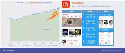 后来者如何居音频行业第一?喜马拉雅FM PUGC战略构建有声生态链