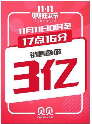 贝贝网双十一 17小时销售额破3亿