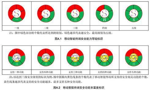 彰显安全实力，8848手机获工信部5级安全认证